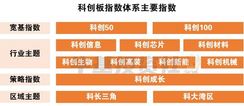 科創(chuàng)小課堂丨科創(chuàng)成長(zhǎng)etf正式獲批 投資科創(chuàng)板再添新選擇