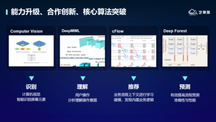 藝賽旗:走進(jìn)中國(guó)太平洋保險(xiǎn),揭秘科創(chuàng)品牌"黑燈工廠"